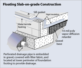 floating_slab_on_grade.gif