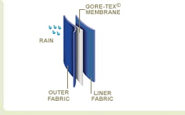 tech_GTfabric_ilust_a.jpg