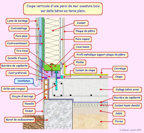 mur-ob-sur-dalle-beton-tp.jpg