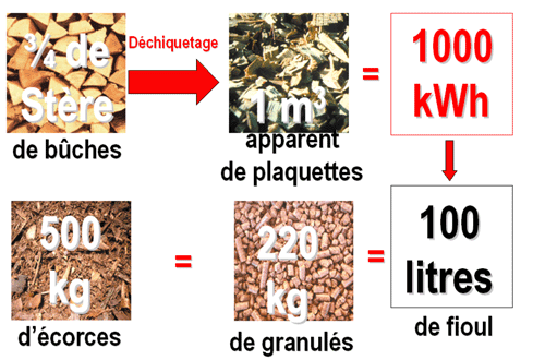 equivalences.gif