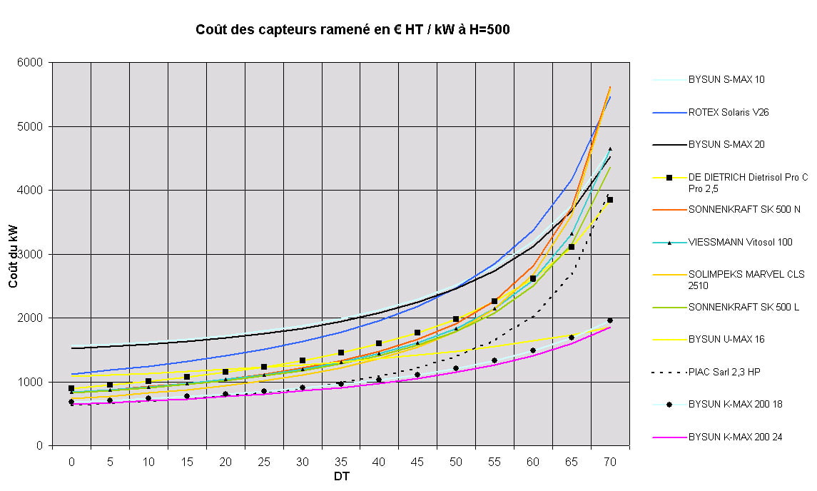 courbes%20du%20cout.jpg